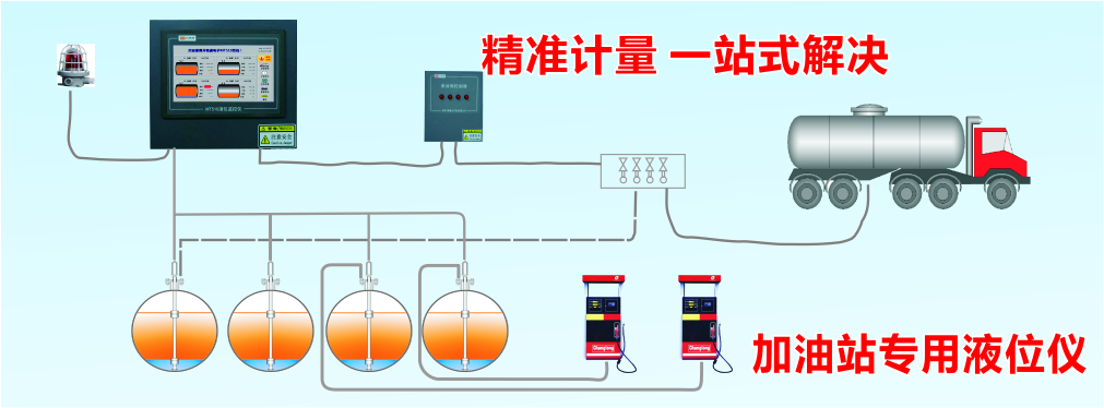 節(jié)能減排為加油站液位儀迎來發(fā)展契機